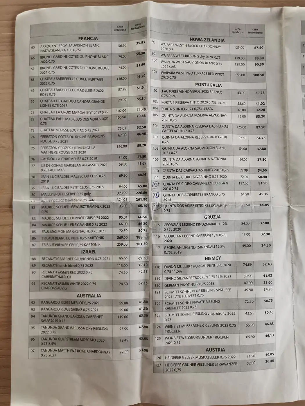 II Trójmiejski festiwal M&P - Cennik festiwalowy str 2